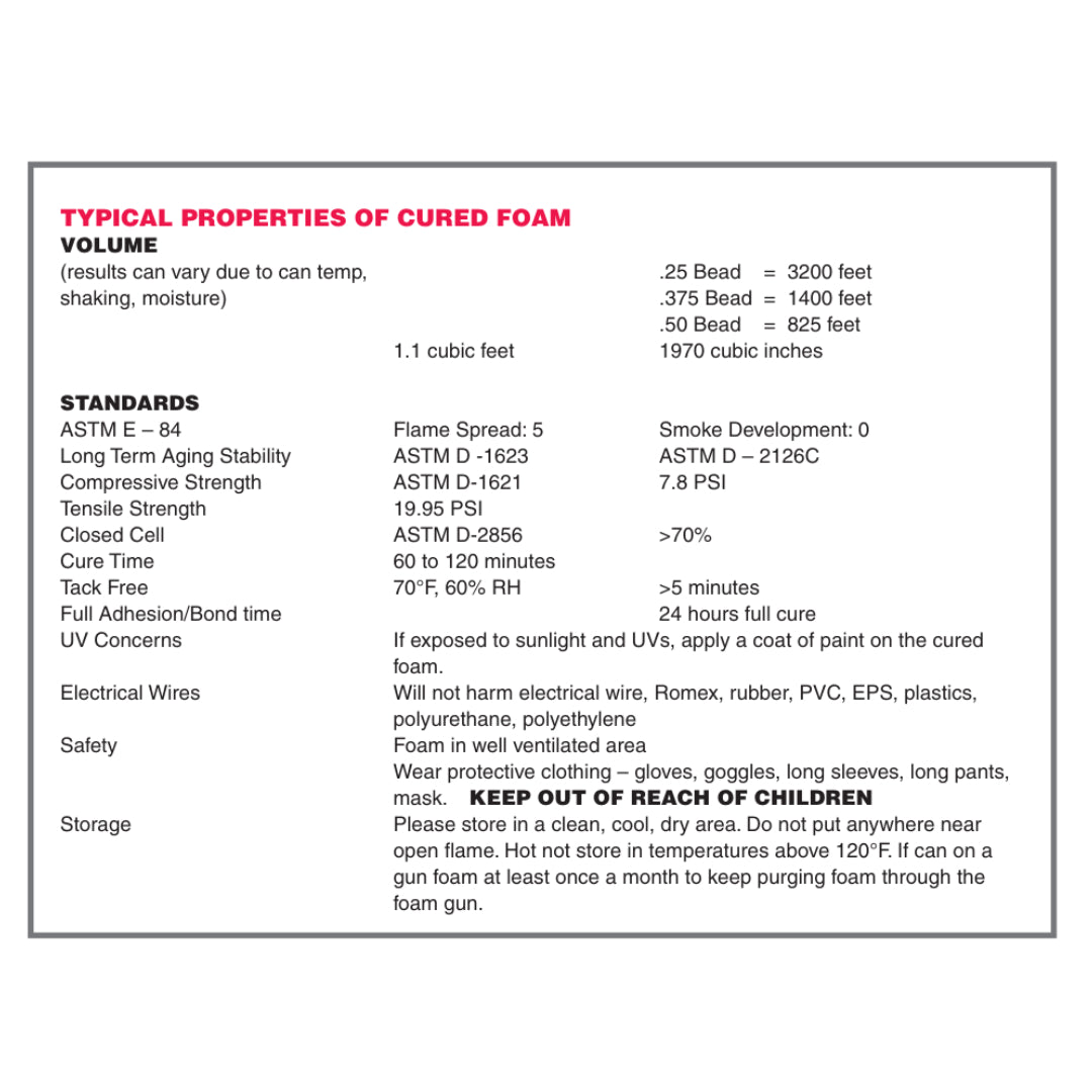 Adhesive Foam