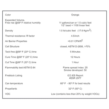 Fireblock Foam